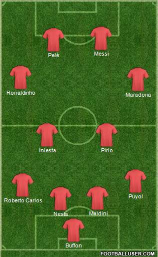 Dream Team Formation 2019