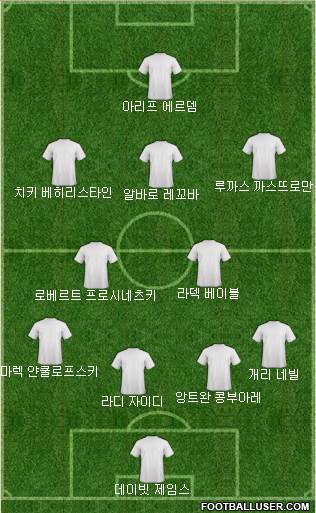 Dream Team Formation 2019