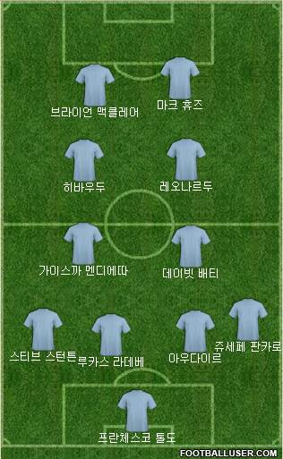 Dream Team Formation 2019