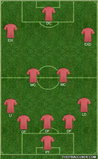 Champions League Team Formation 2019
