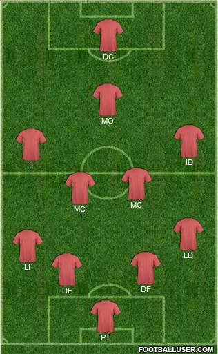 Champions League Team Formation 2019