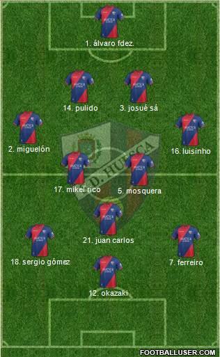 S.D. Huesca Formation 2019