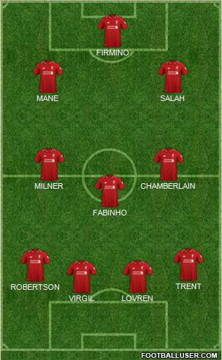 Liverpool Formation 2019