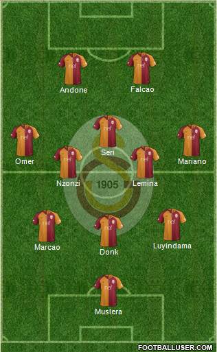 Galatasaray SK Formation 2019