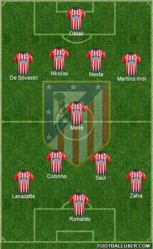 C. Atlético Madrid S.A.D. Formation 2019