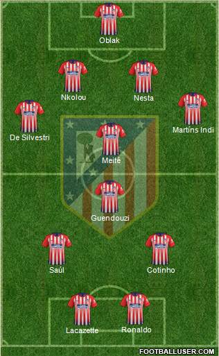 C. Atlético Madrid S.A.D. Formation 2019