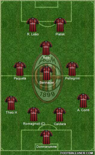 A.C. Milan Formation 2019