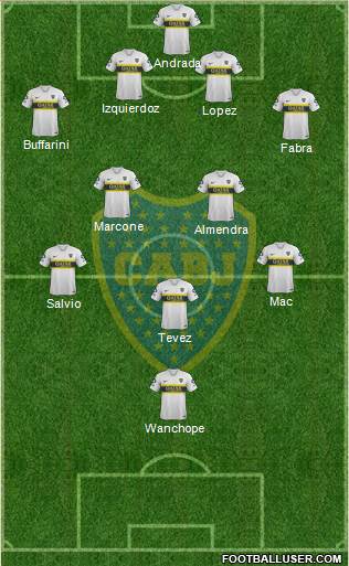 Boca Juniors Formation 2019