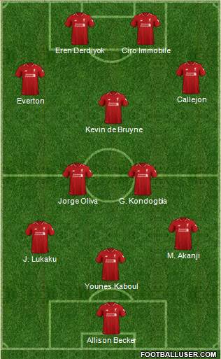 Liverpool Formation 2019