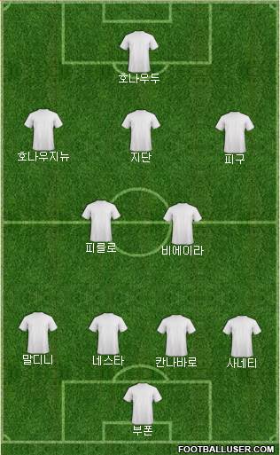 Dream Team Formation 2019