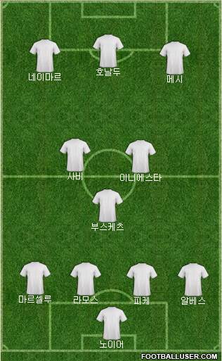 Dream Team Formation 2019