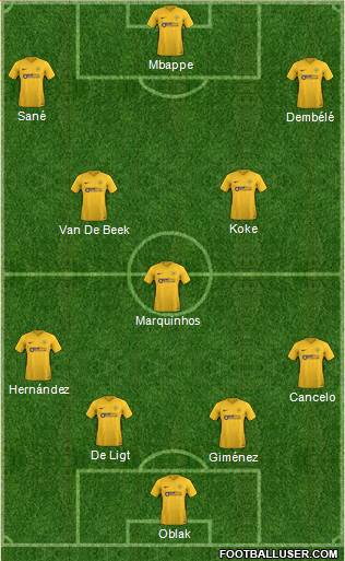 Torquay United Formation 2019