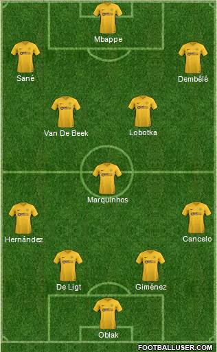 Torquay United Formation 2019