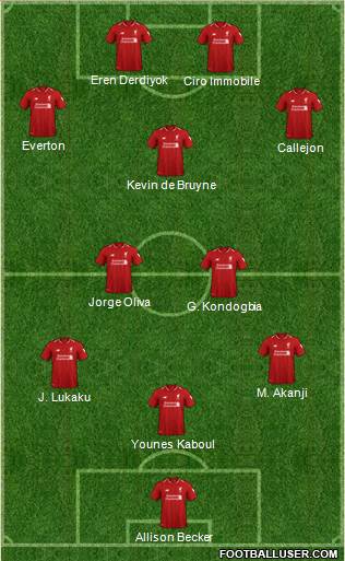 Liverpool Formation 2019