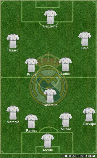 Real Madrid C.F. Formation 2019