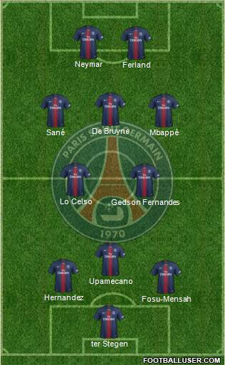 Paris Saint-Germain Formation 2019