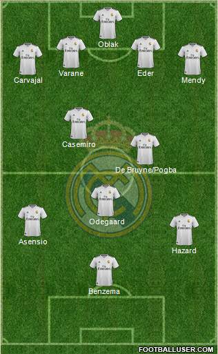 Real Madrid C.F. Formation 2019