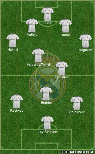 Real Madrid C.F. Formation 2019