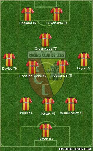 Racing Club de Lens Formation 2019