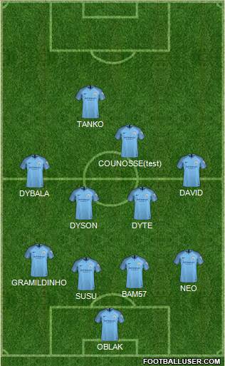 Manchester City Formation 2019