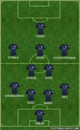 Manchester City Formation 2019