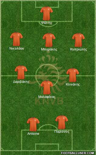 Holland Formation 2019