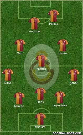Galatasaray SK Formation 2019