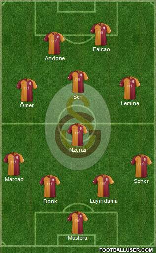 Galatasaray SK Formation 2019