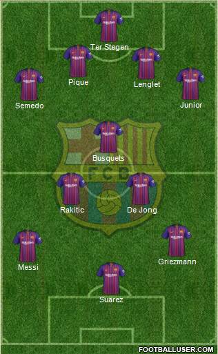 F.C. Barcelona Formation 2019