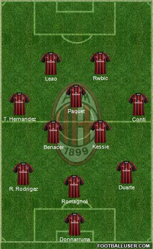 A.C. Milan Formation 2019