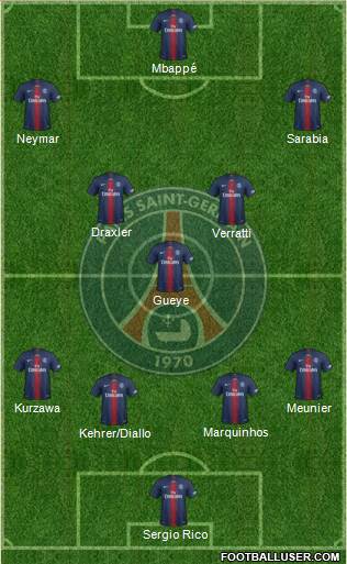 Paris Saint-Germain Formation 2019