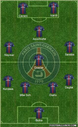 Paris Saint-Germain Formation 2019
