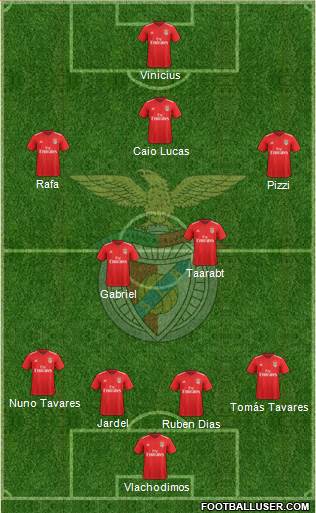 Sport Lisboa e Benfica - SAD 4-4-2 football formation