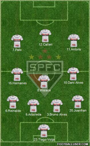 São Paulo FC Formation 2019