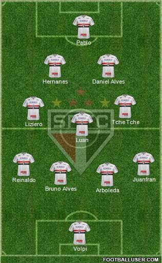 São Paulo FC Formation 2019