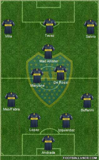 Boca Juniors Formation 2019