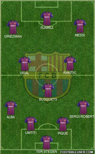 F.C. Barcelona Formation 2019