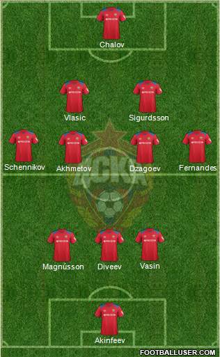 CSKA Moscow football formation