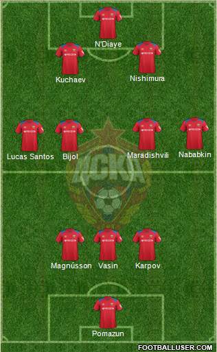 CSKA Moscow football formation