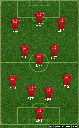 Liverpool Formation 2019