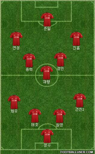 Liverpool Formation 2019