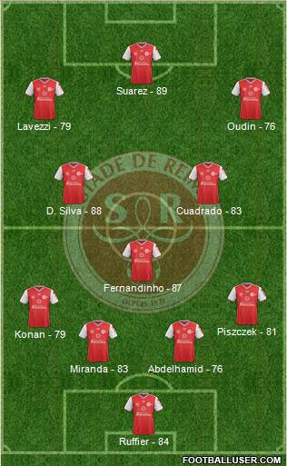 Stade de Reims Formation 2019