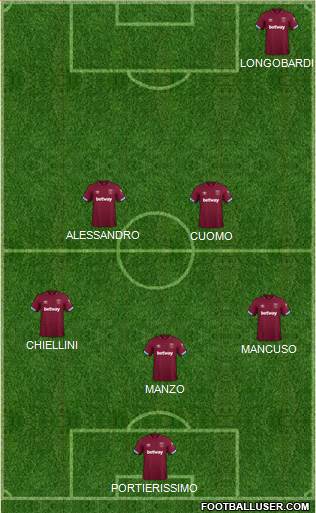 West Ham United Formation 2019