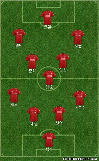 Liverpool Formation 2019