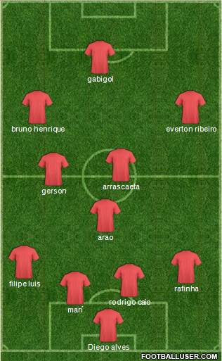 Football Manager Team Formation 2019