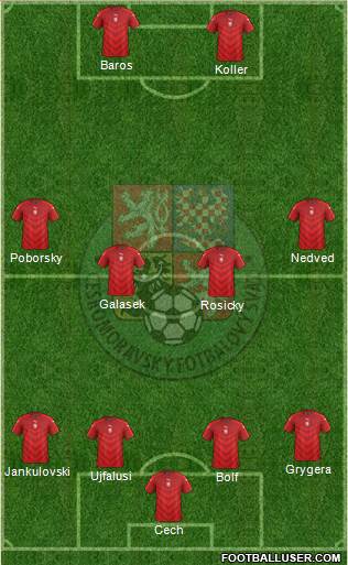 Czech Republic Formation 2019