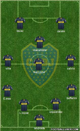Boca Juniors Formation 2019