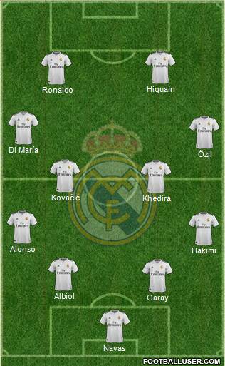 Real Madrid C.F. Formation 2019