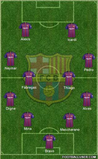 F.C. Barcelona Formation 2019
