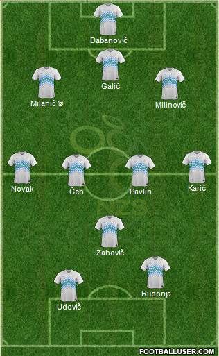 Slovenia football formation